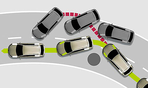 Electronic Stabilisation Control (ESC)